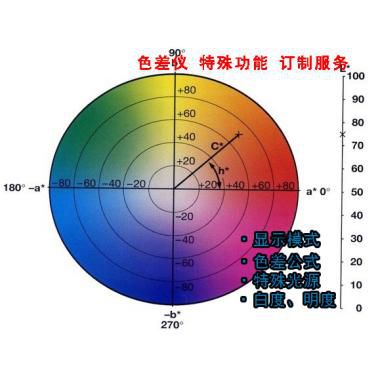正能量网入口最新特殊功能定製服務