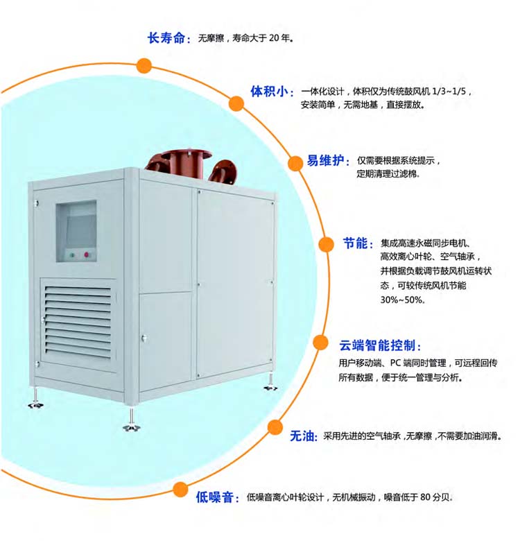 空气悬浮离心鼓日本正能量行情网(图3)