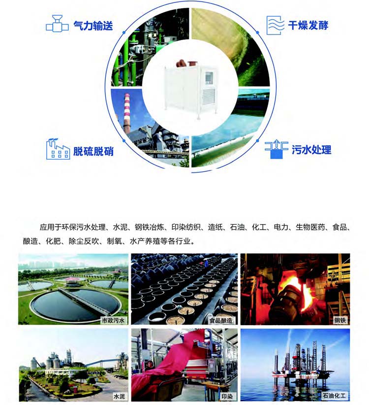 空气悬浮离心鼓日本正能量行情网(图4)