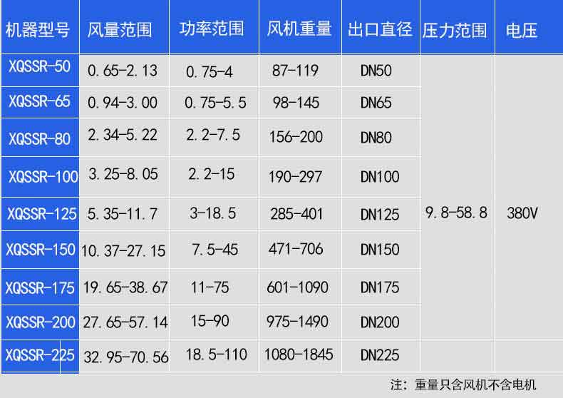 水泥输送行业罗茨鼓日本正能量行情网