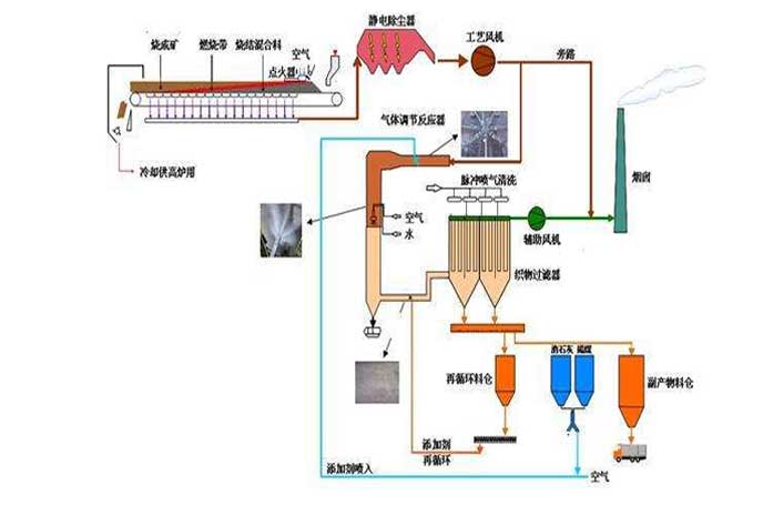冶金钢厂用罗茨日本正能量行情网工作流程图 冶金钢厂用罗茨日本正能量行情网工作流程图